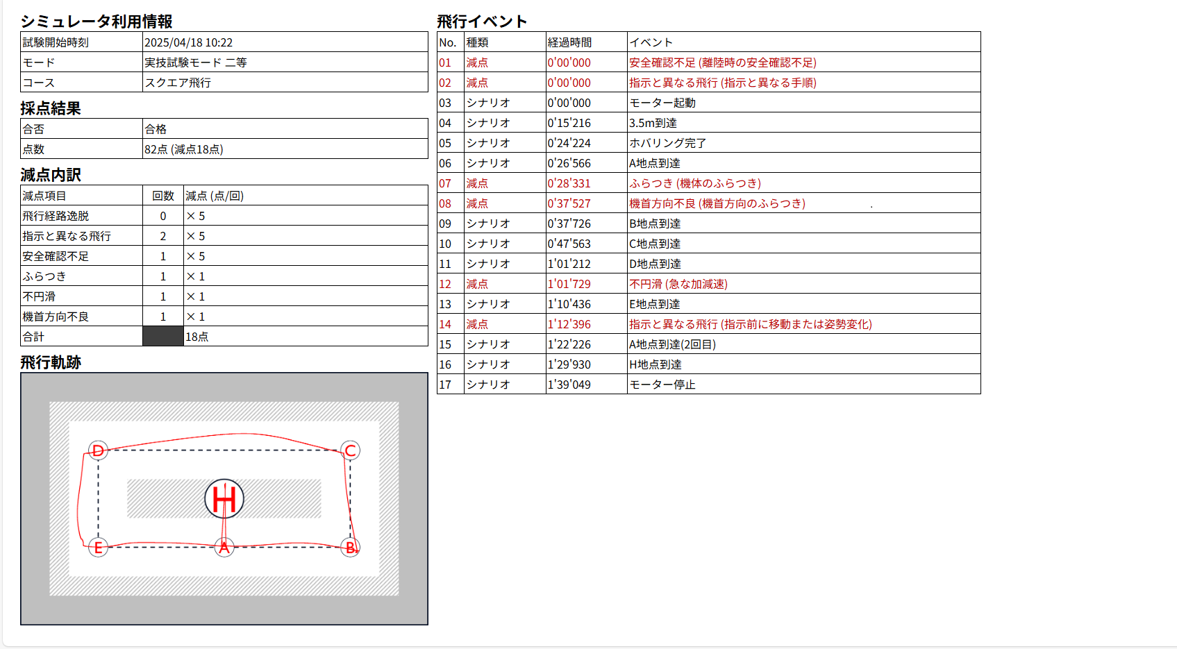 自動採点 & 詳細レポート