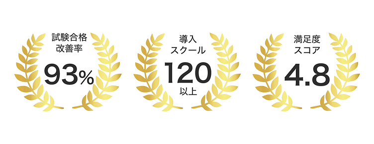 導入スクールの実績