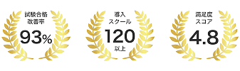 導入スクールの実績